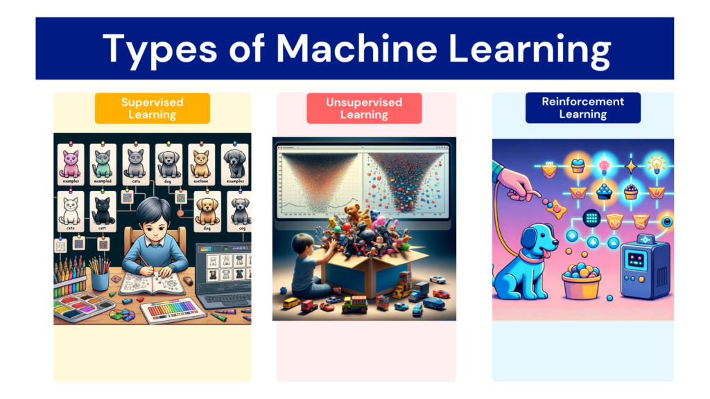 Types of Machine Learning