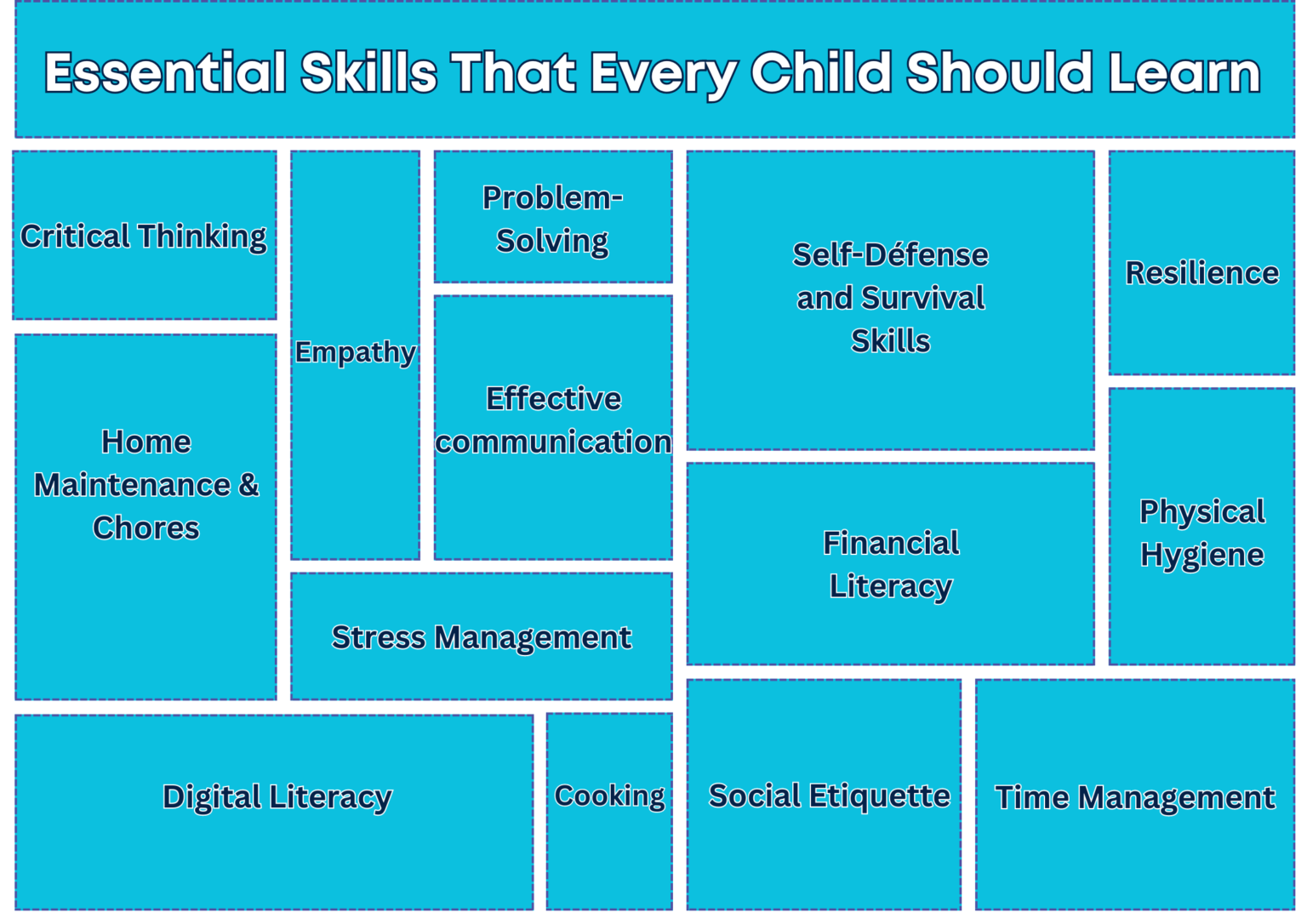 Essential Skills Not Taught in Schools That Every Child Should Learn ...