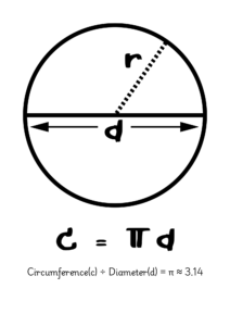 pi