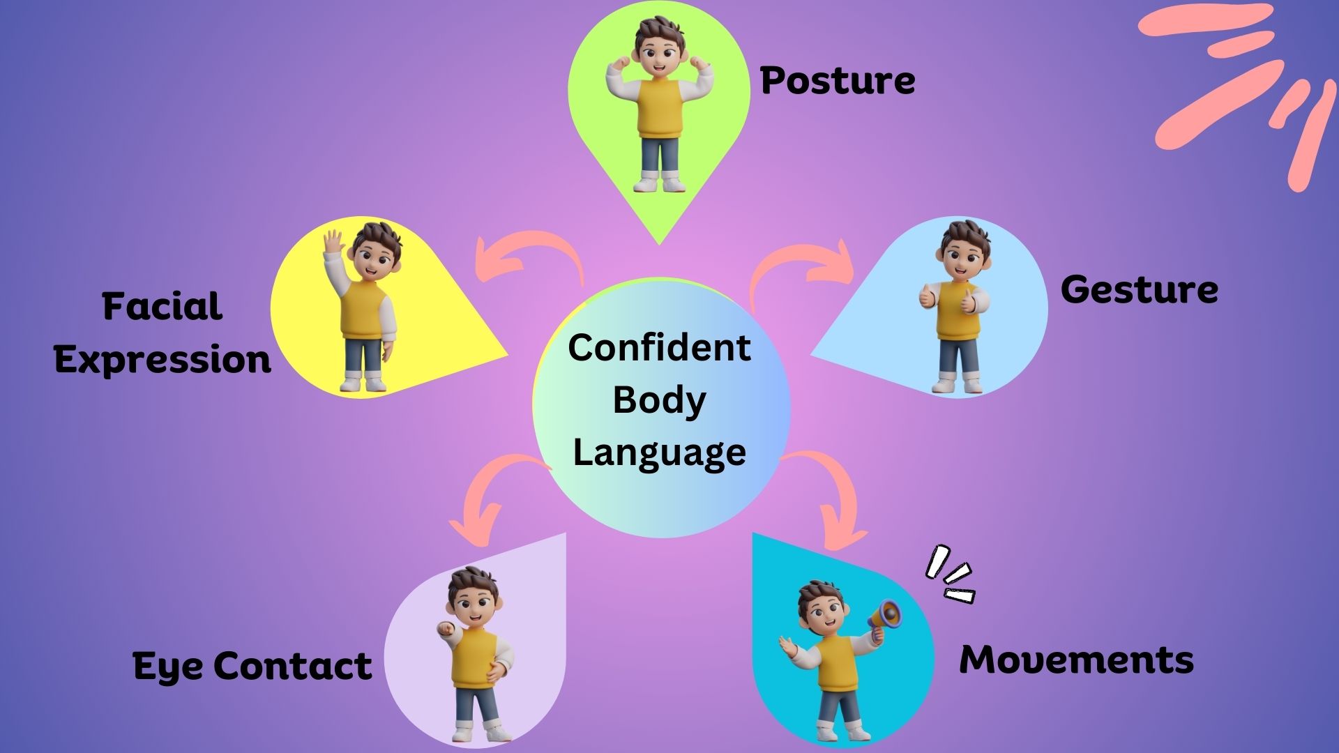 Top 10 Essential Presentation Skills For Kids Online Coding And Math 