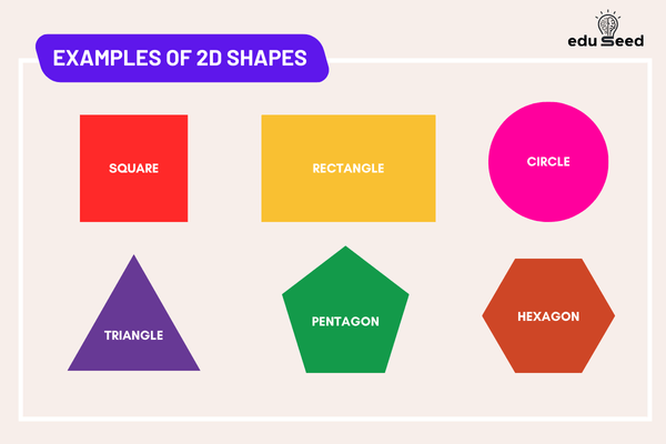 2D Shapes Names Definition Properties And Examples 2D Shapes Names Definition Properties And Examples