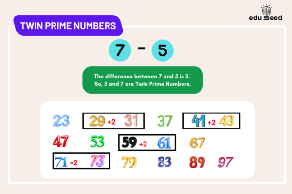 Prime and Composite Numbers - Online Coding and Math Classes for Kids ...