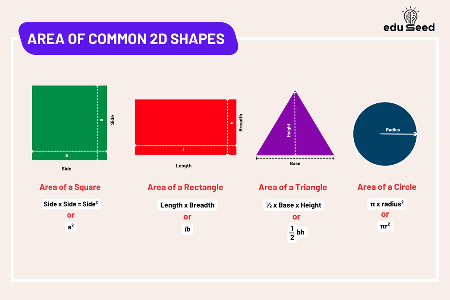 Area And Perimeter Of Shapes Formula Definition With Examples Area And Perimeter Of Shapes Formula Definition With Examples