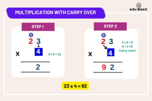 Working With Carry Math Multiplication Multiplication - Definition, Explanation, Tables 1-10, Practice Quiz