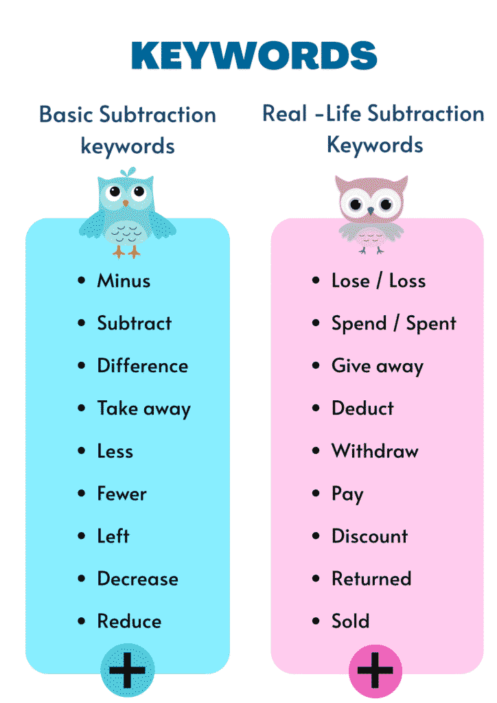 Keywords for solving subtraction word problems in math.