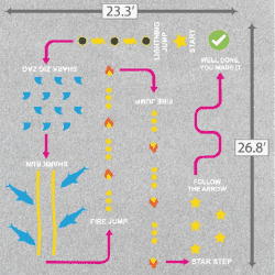 This activity features a structured movement track with multiple stations.