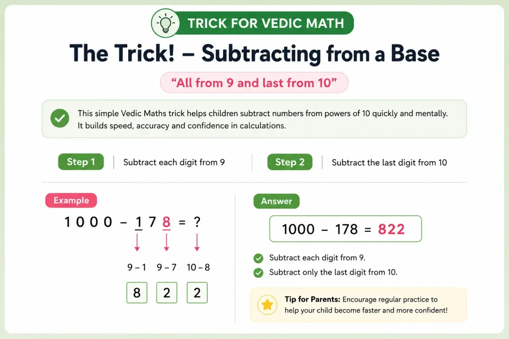 Vedic Math techniques